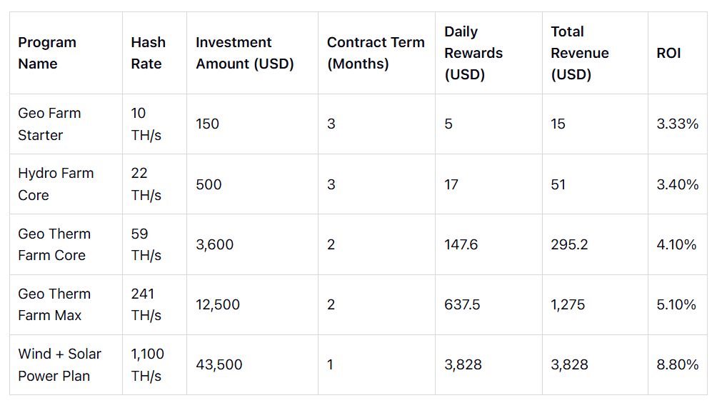 AutoHash 比特币云挖矿投资计划（2026）