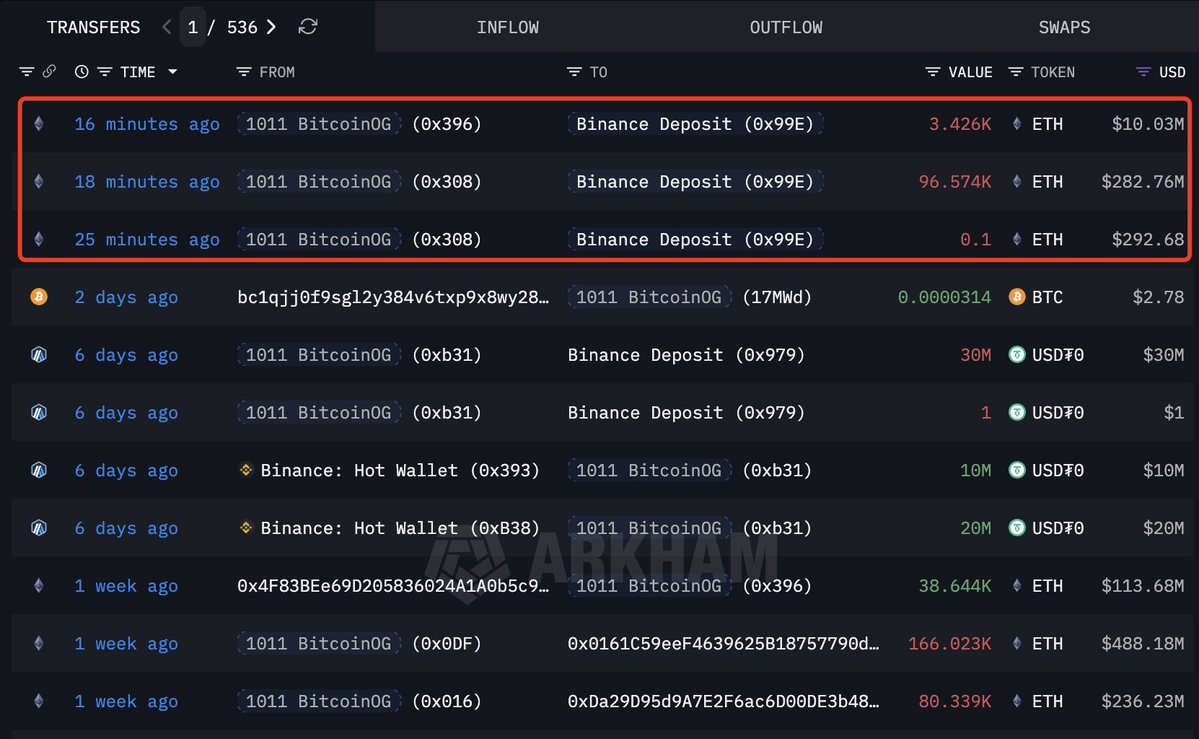 比特币 OG 以太坊转账 |来源：阿卡姆 