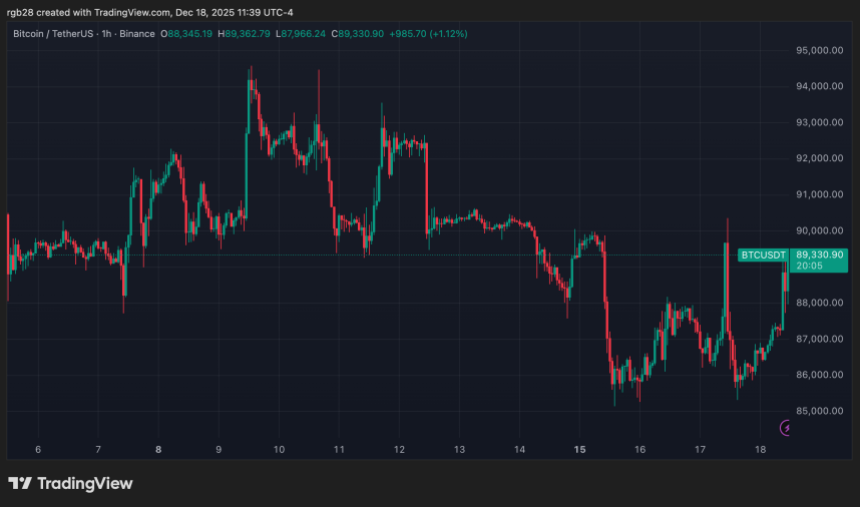 比特币、btc、btcusdt