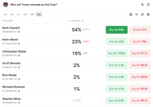 合同询问特朗普将提名谁为下一任美联储主席