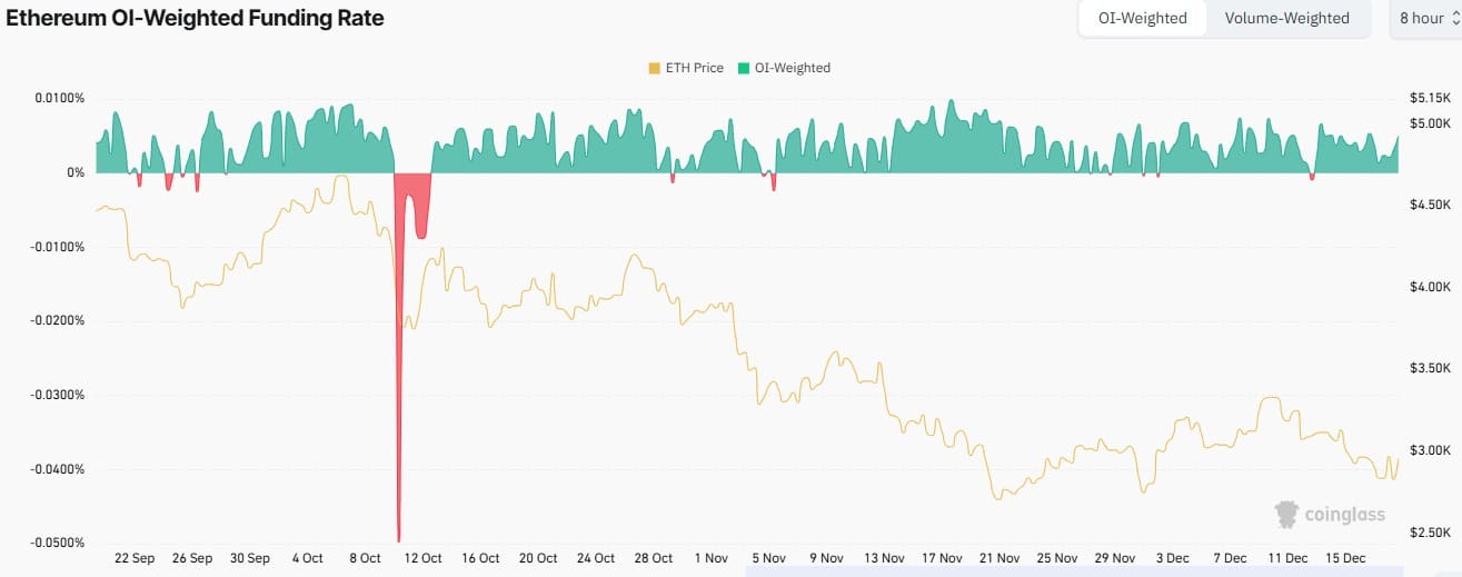 未平仓合约加权