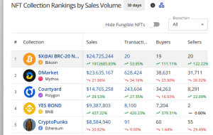 12 月 1 日最畅销的 NFT 系列