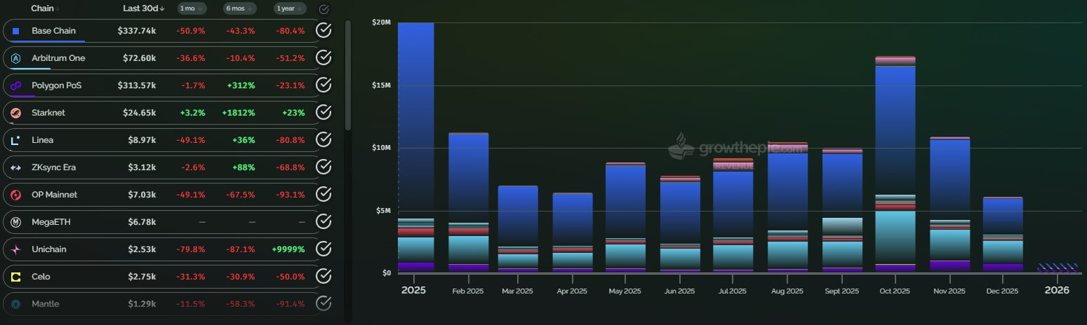 以太坊第 2 层费用捕获