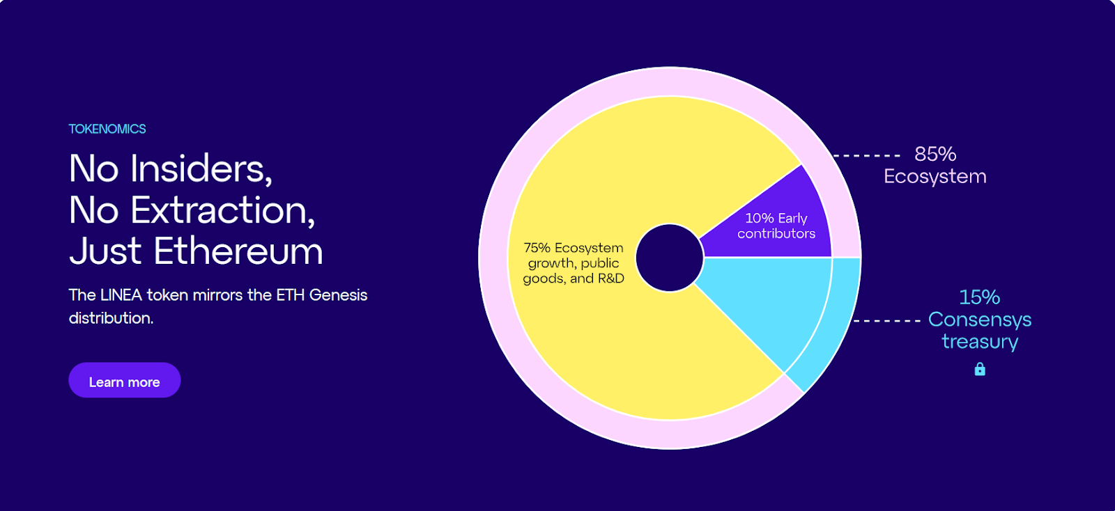 LINEA Token and Airdrop
