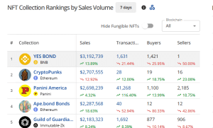 过去 7 天内最畅销的 NFT 系列 1
