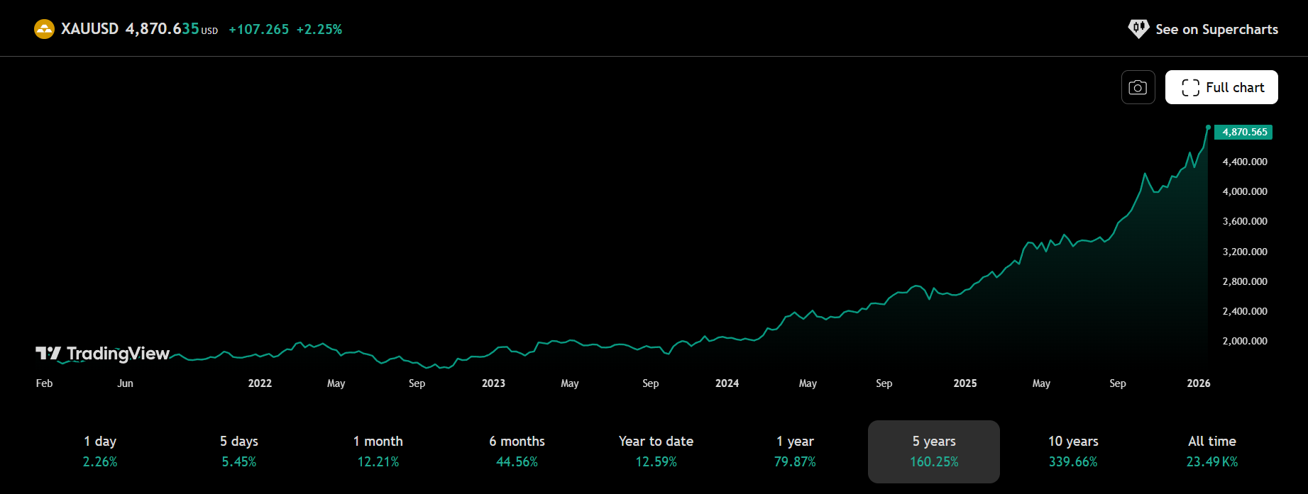 格陵兰催化剂：地缘政治遇上金融