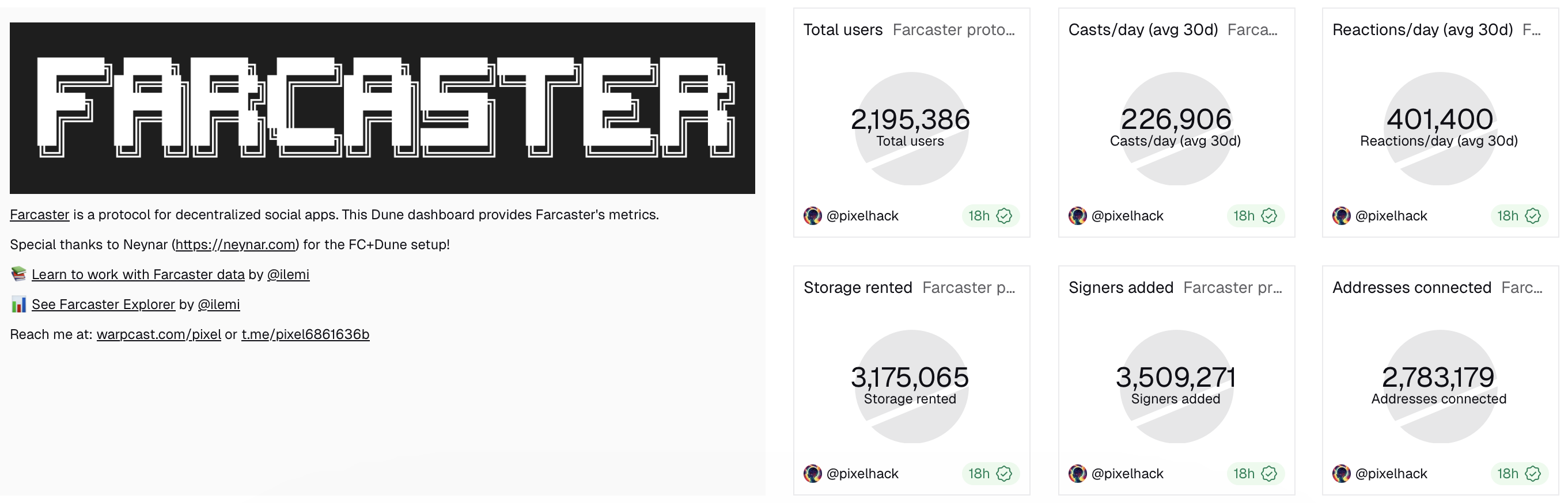 以太坊、Vitalik Buterin、SocialFi