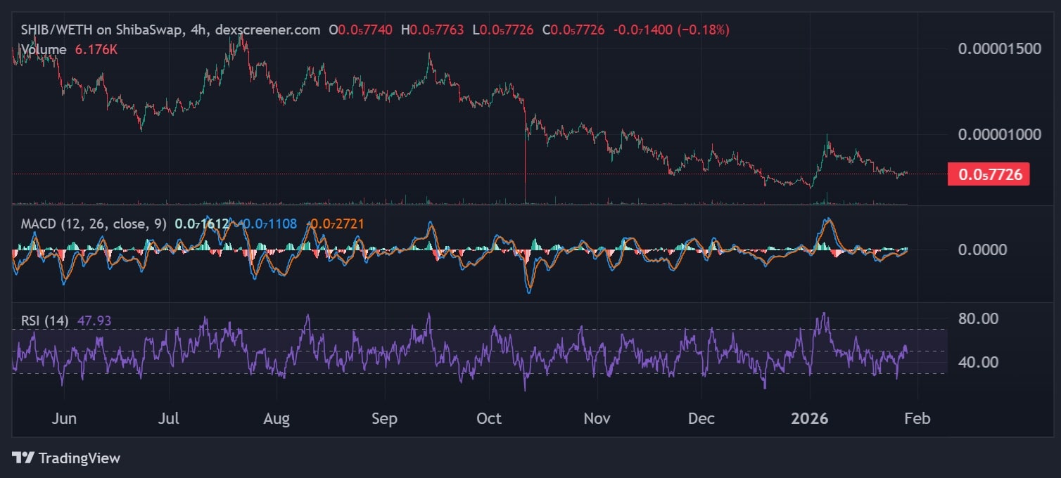 柴犬价格走势图