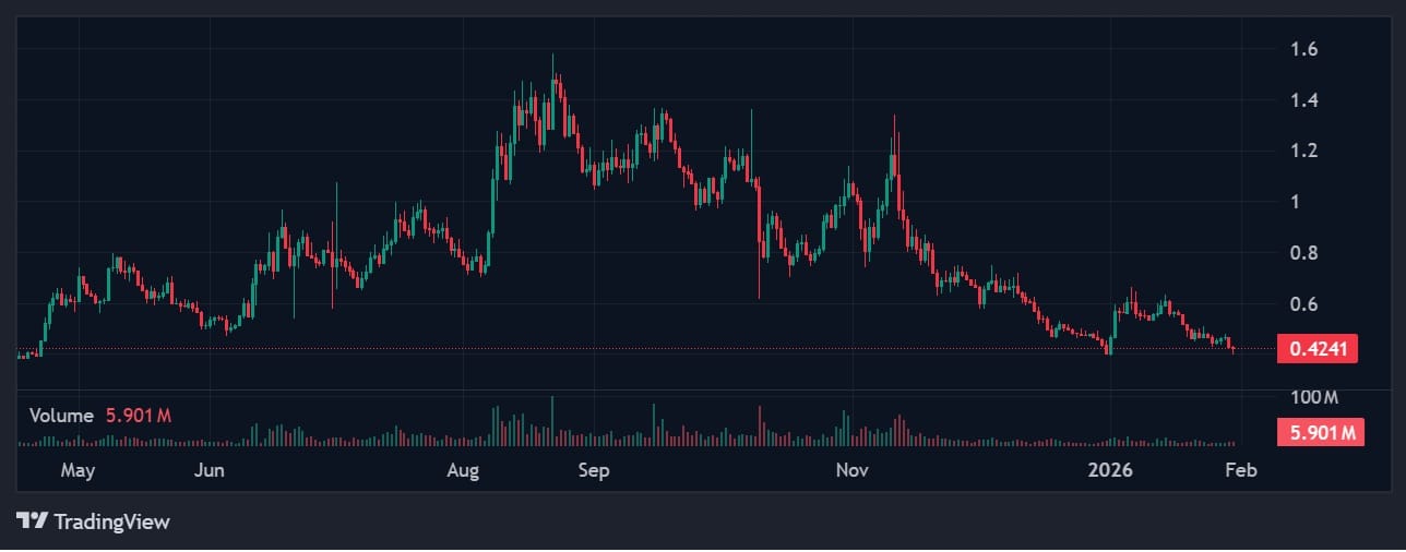 AERO 价格走势图