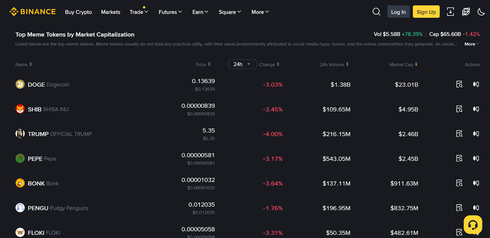 Binance - Meme Coin Trading Platforms