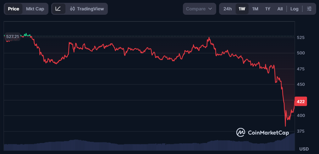 市场对领导层不稳定的反应