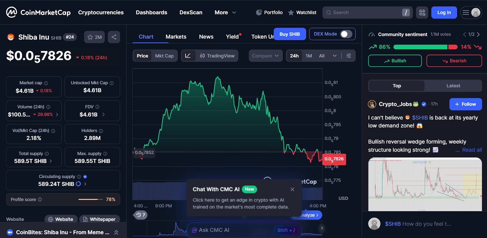 2030 年柴犬币会达到 1 美元吗？