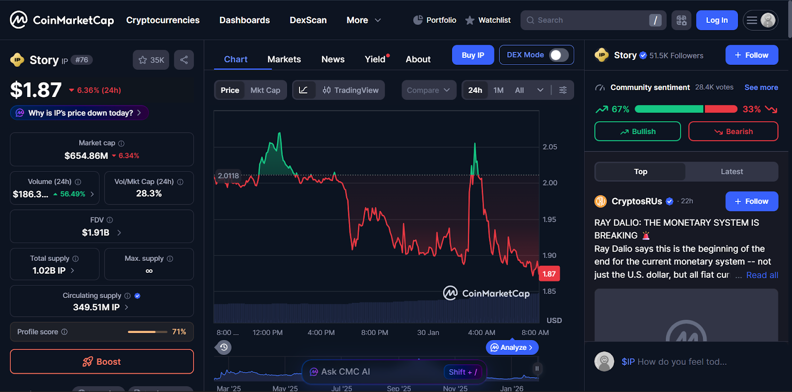 Story Protocol (IP) - Best AI Cryptos to Invest