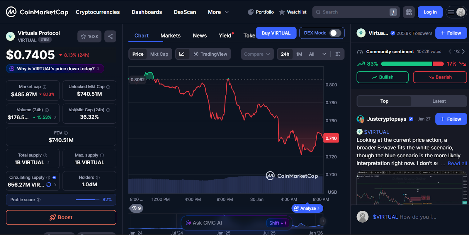 Virtual Protocol (VIRTUAL) - Best AI Cryptos to Invest