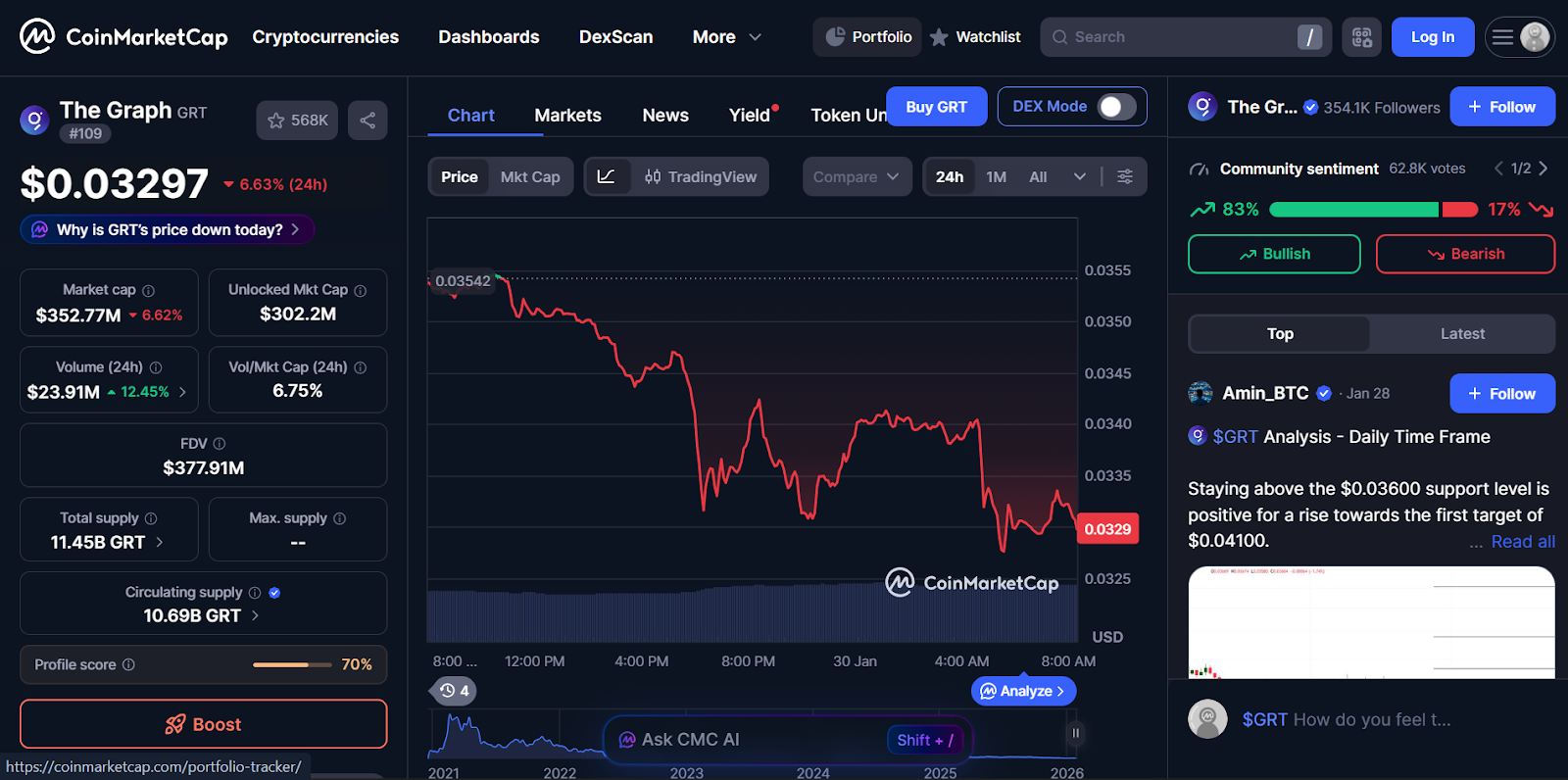 The Graph (GRT) - Best AI Cryptos to Invest