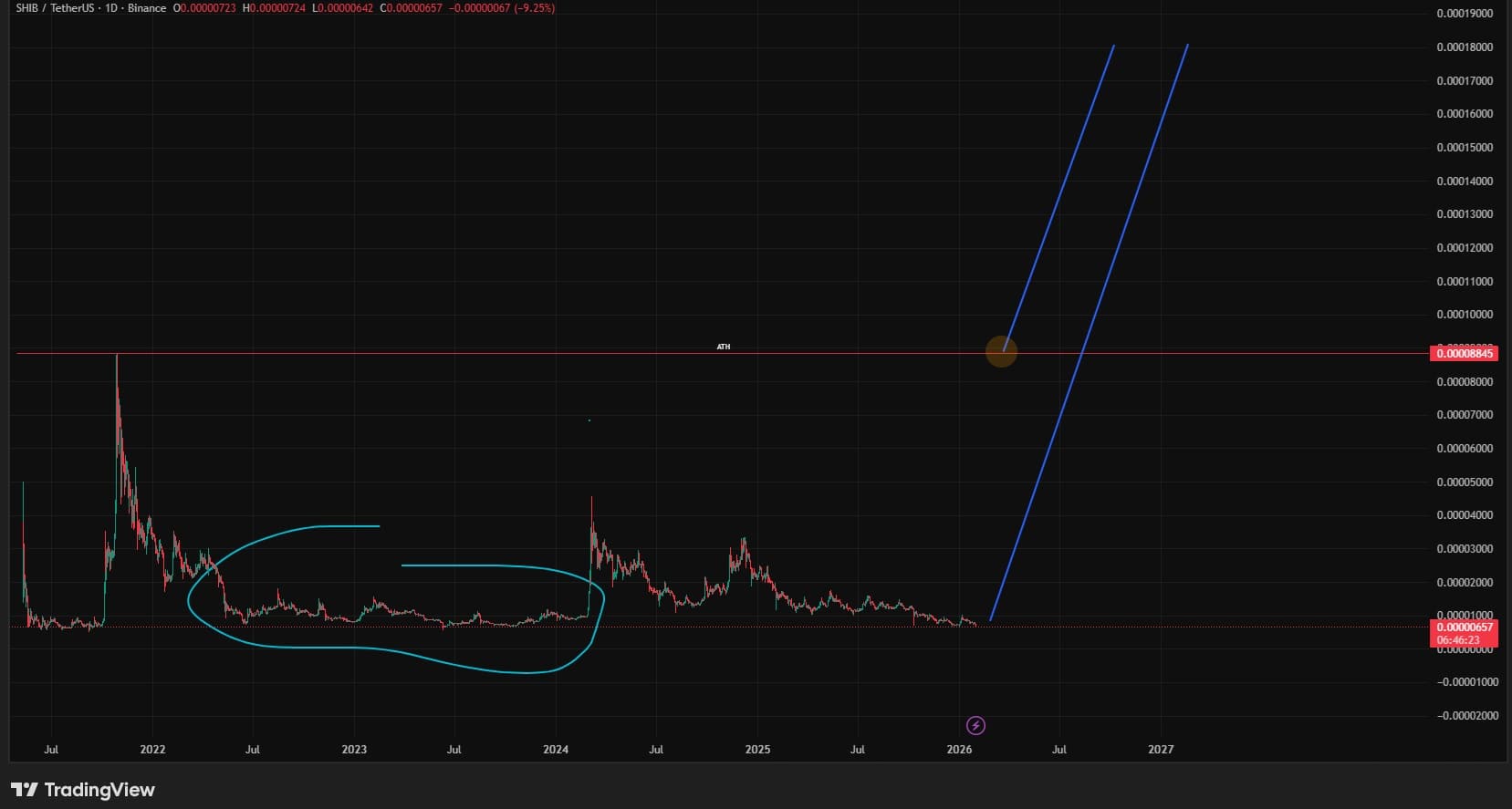柴犬价格走势图