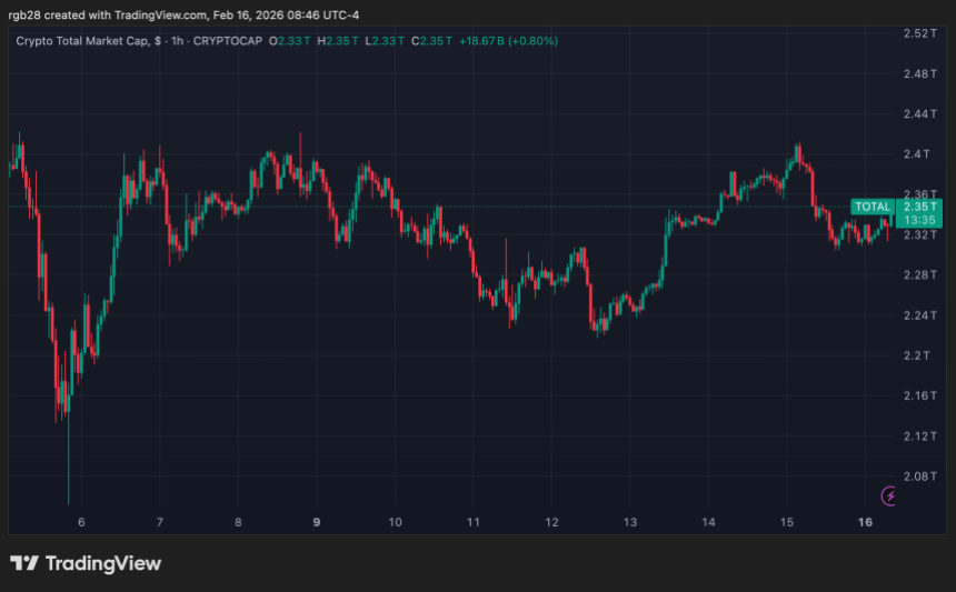 加密货币，总计