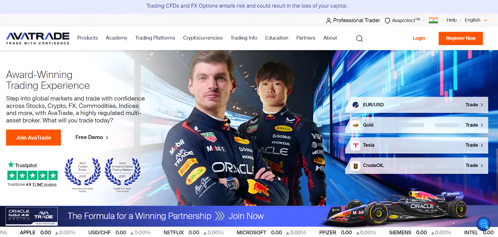 AvaTrade - Top Gold Trading Brokers Reviewed