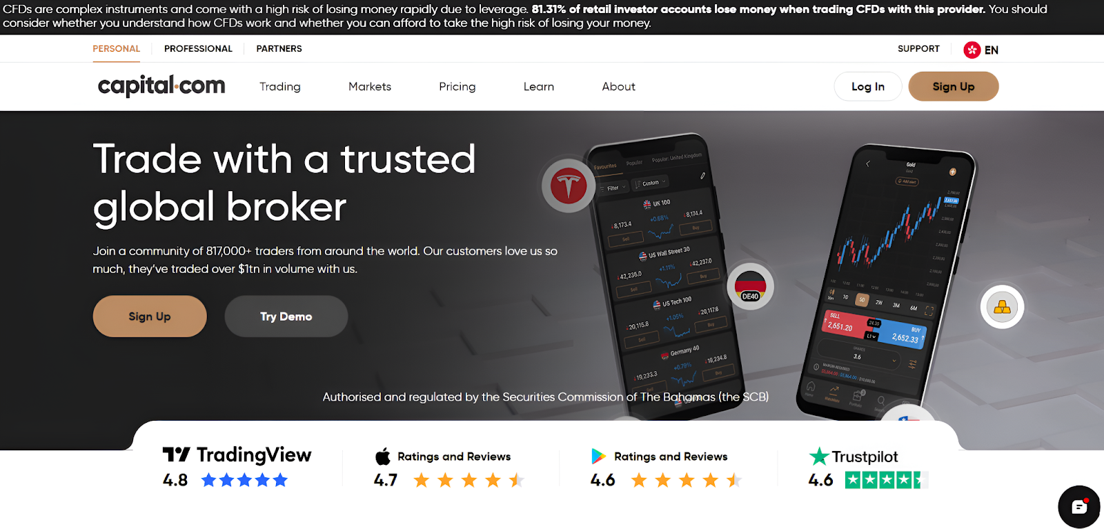 Capital.com - Top Gold Trading Brokers Reviewed