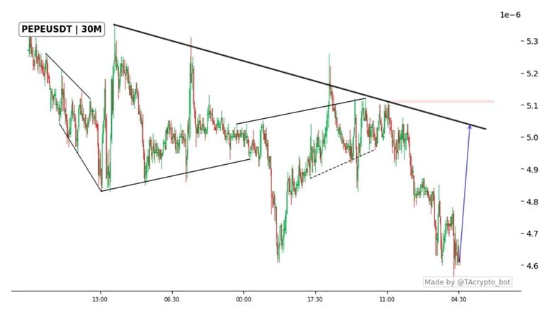 PEPE 的 HoldStat 价格图表