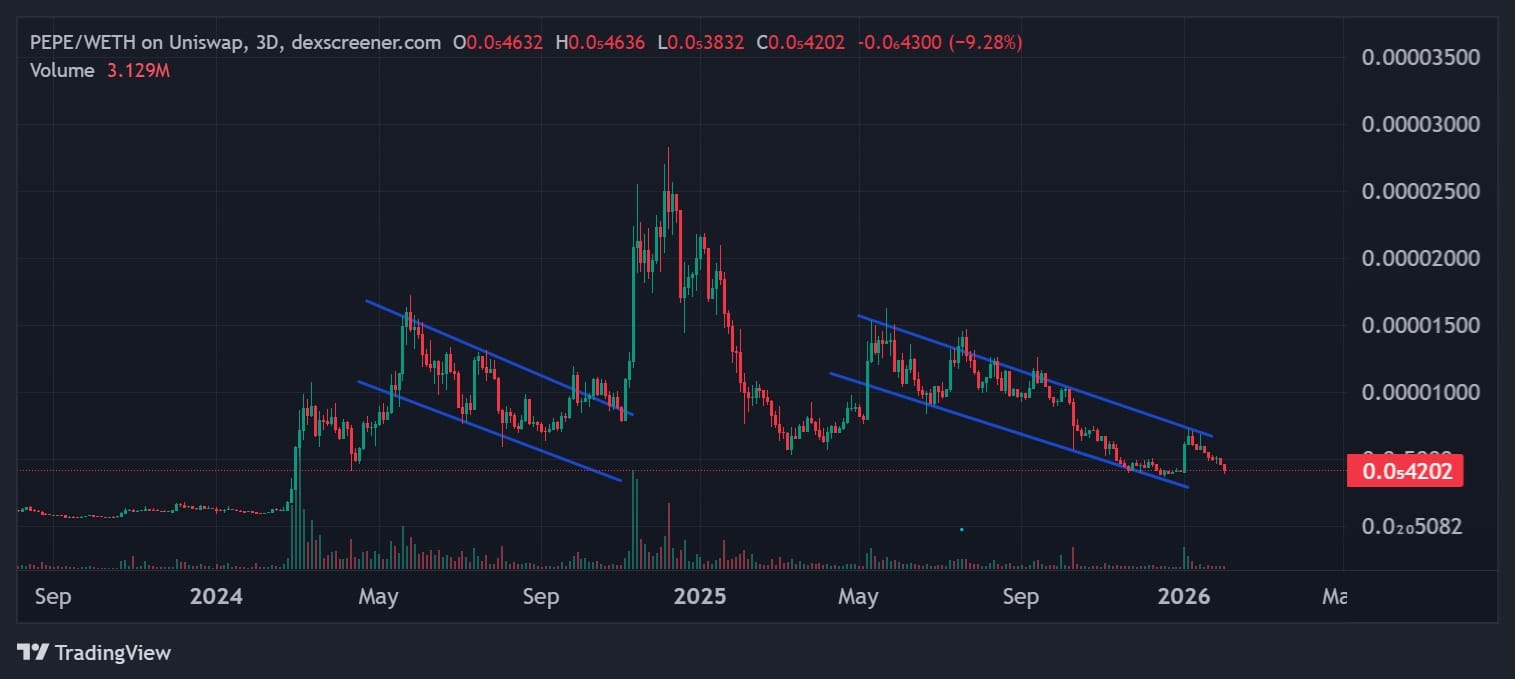 PEPE 价格走势图