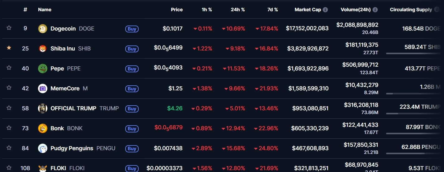 Shiba Inu Coin市值排名