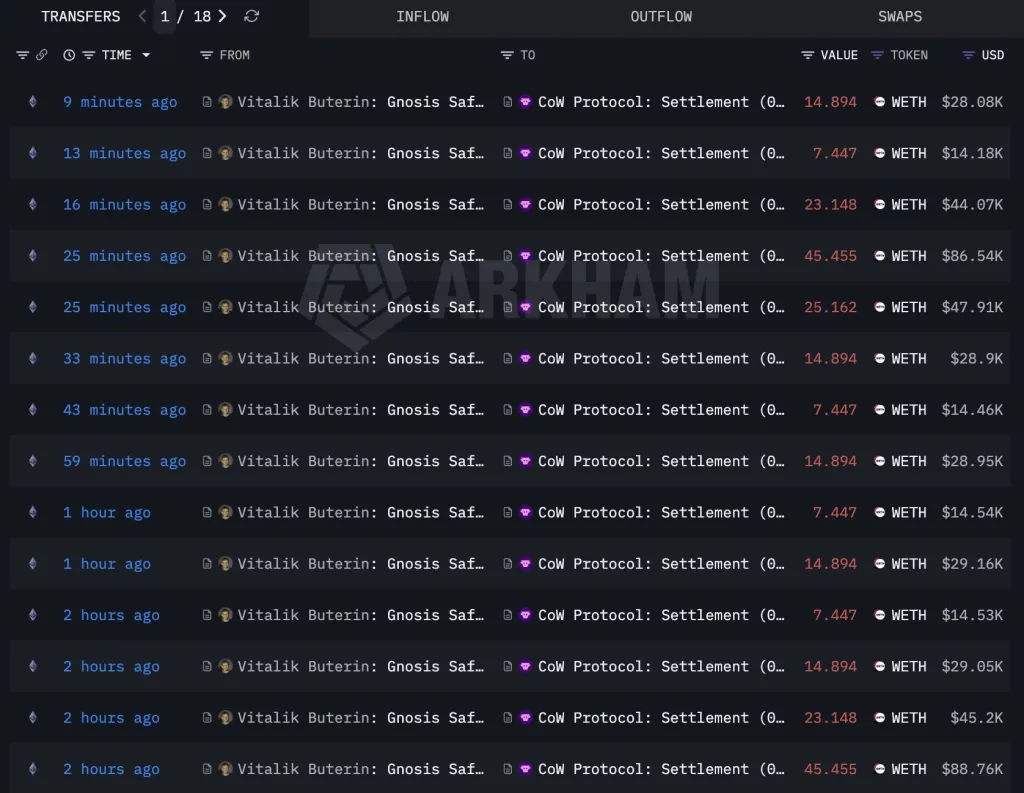 维塔利克·布特林 (Vitalik Buterin) 谈《阿卡姆》