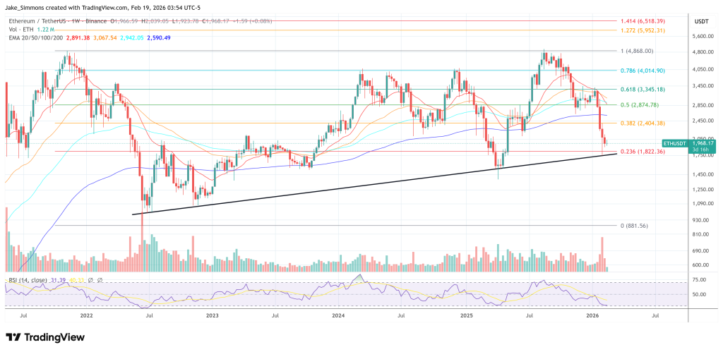 以太坊价格走势图