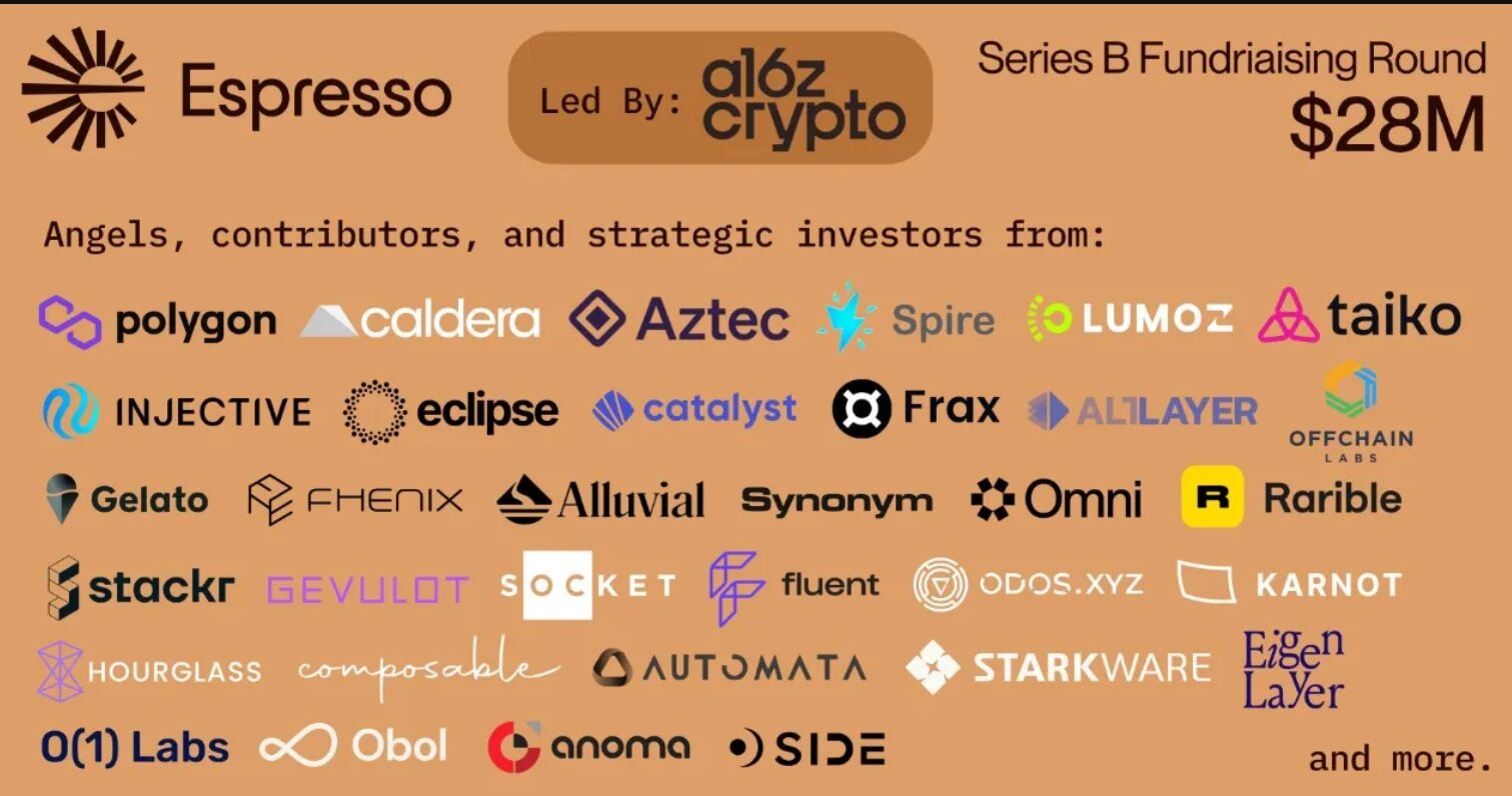 什么是浓缩咖啡 (ESP)？