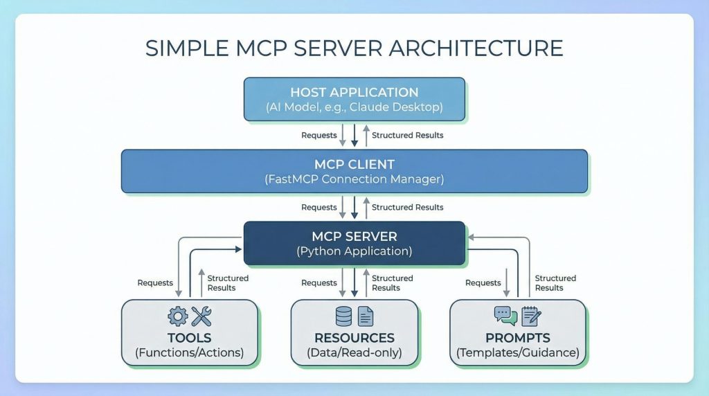 Building a Simple MCP Server in Python
