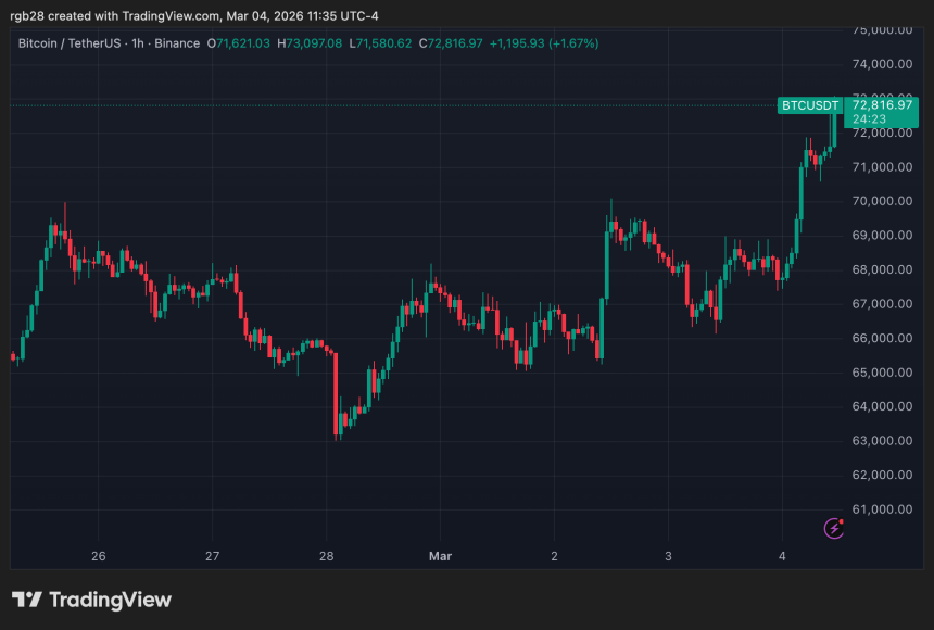 比特币、btc、btcusdt