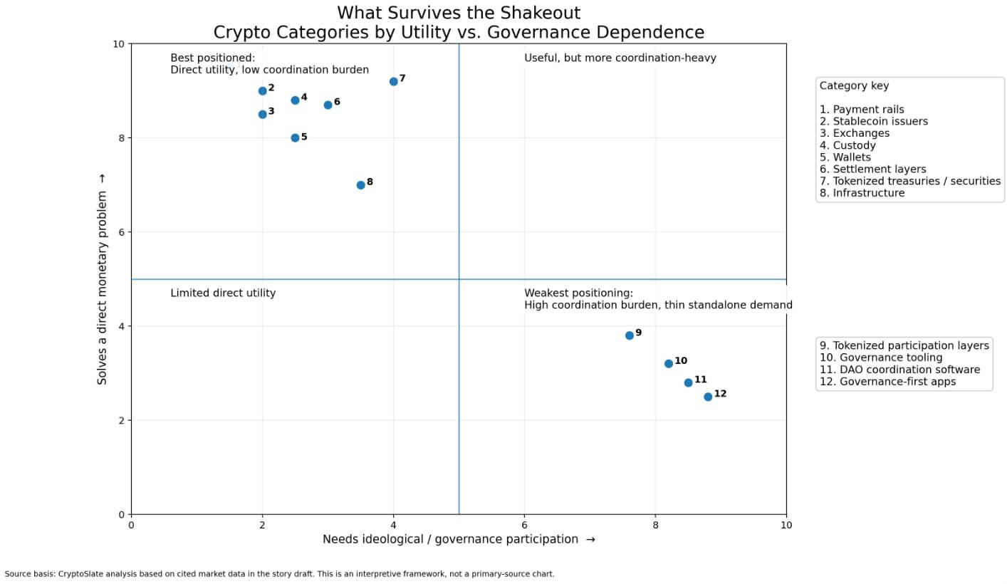 什么在这场洗牌中幸存下来
