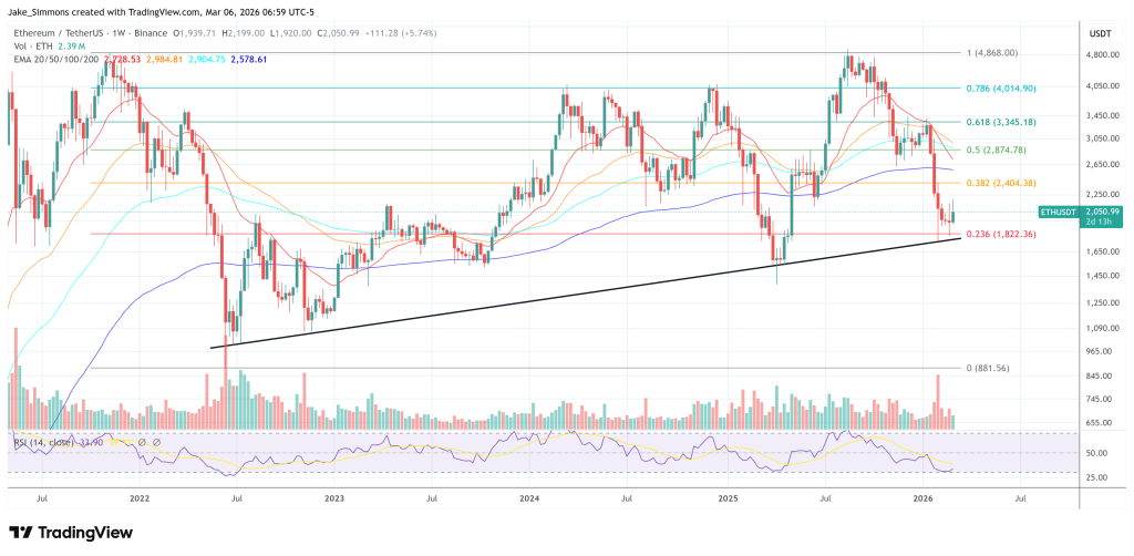 以太坊价格走势图