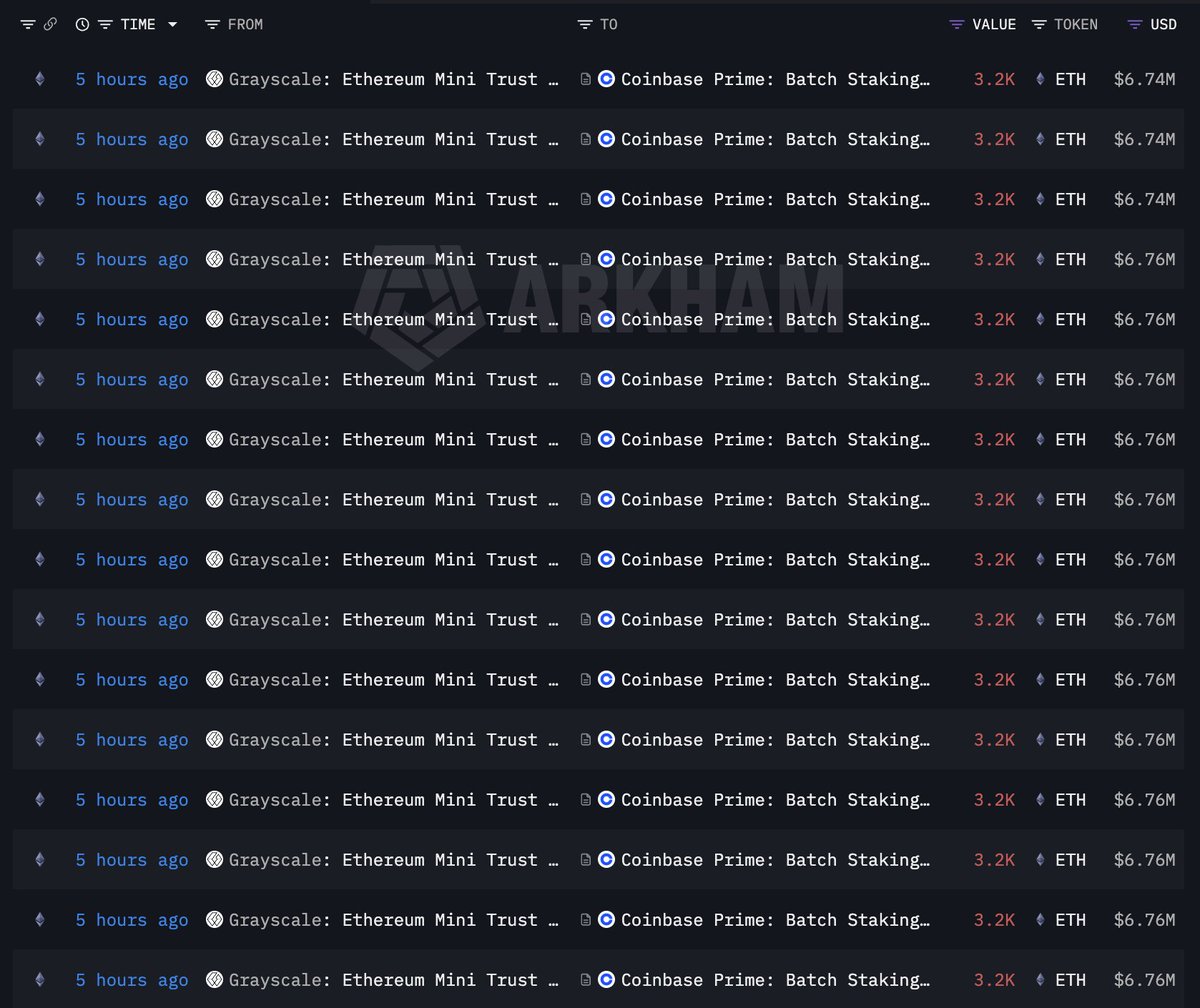 灰度以太坊迷你信托转账 |来源：阿卡姆