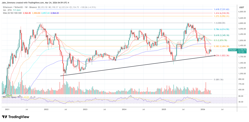 以太坊价格走势图 