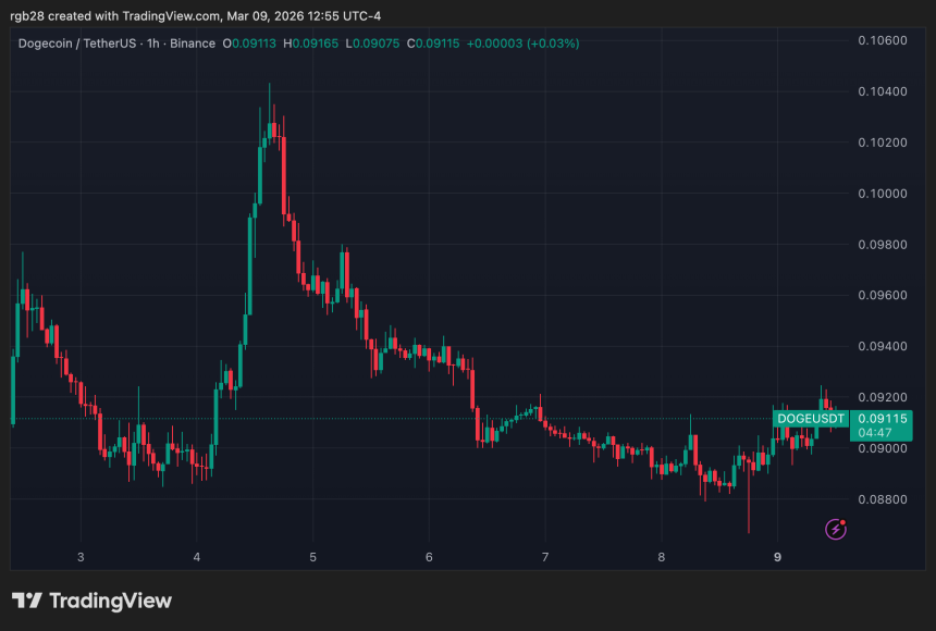狗狗币，doge，dogeusdt
