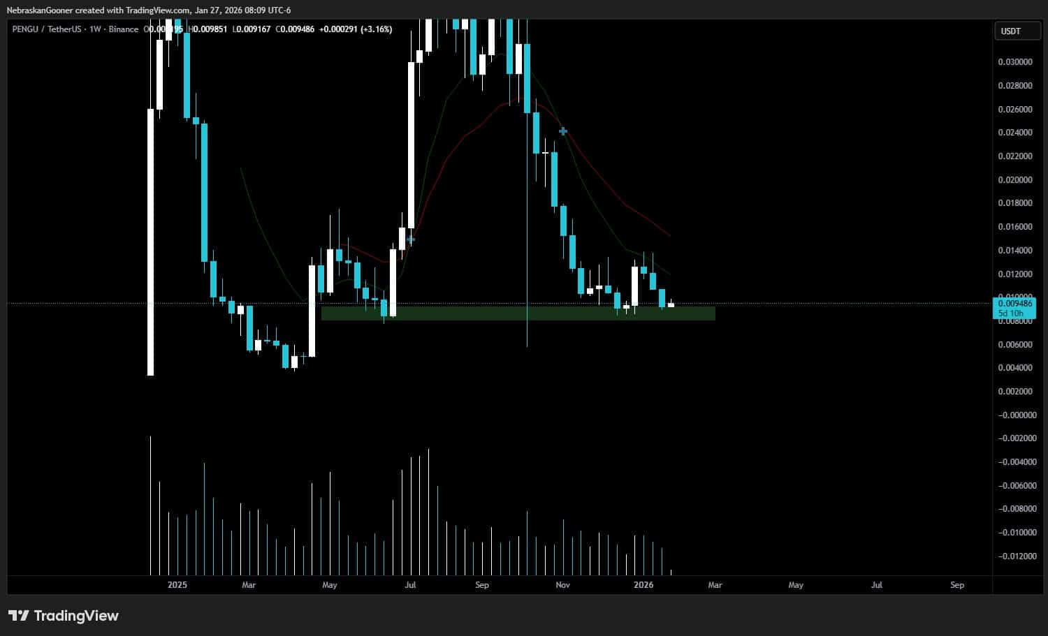 PENGU 价格走势图