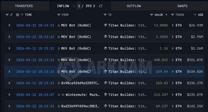 以太坊 MEV 和区块生成器