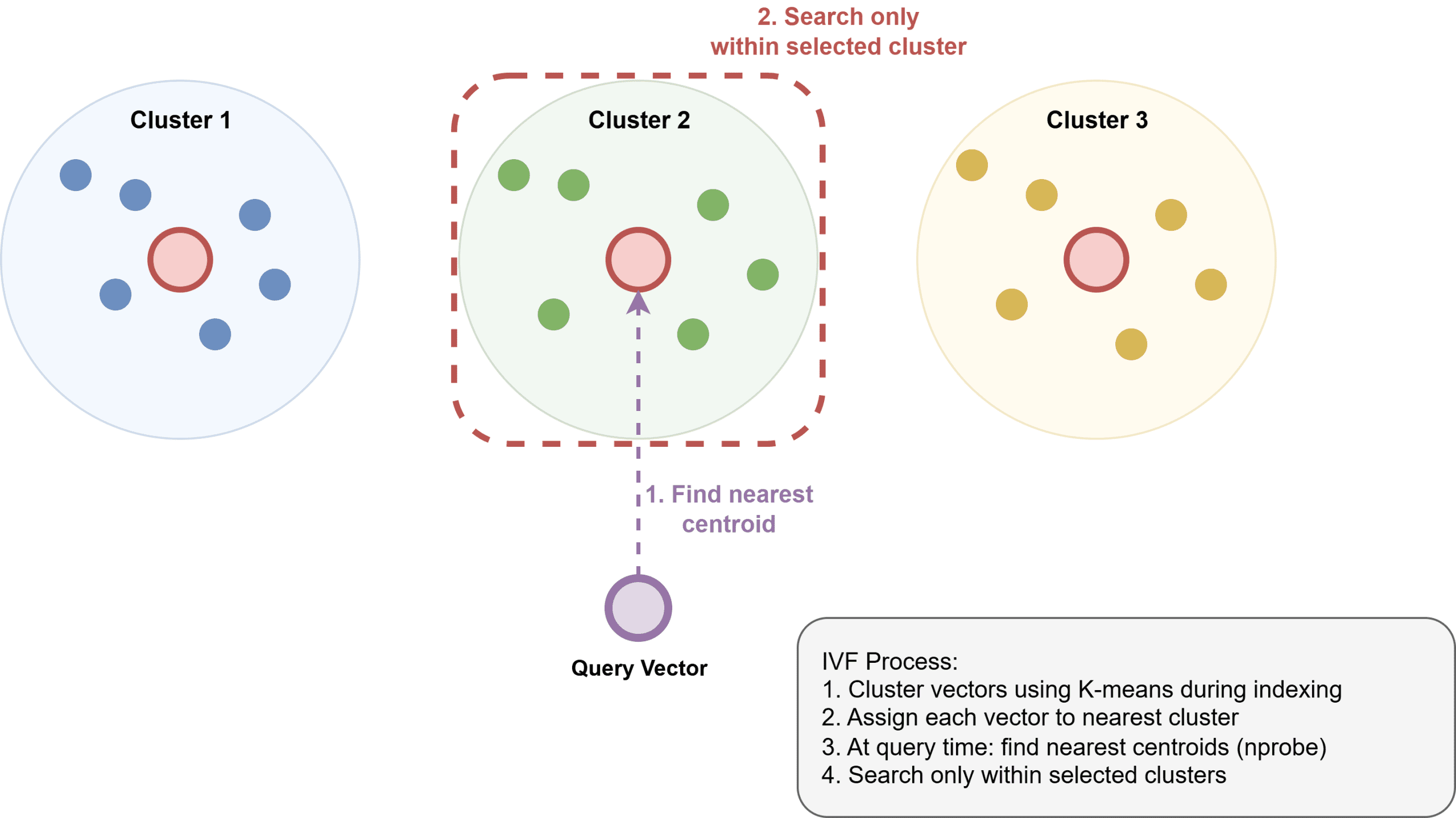 倒排文件索引的工作原理