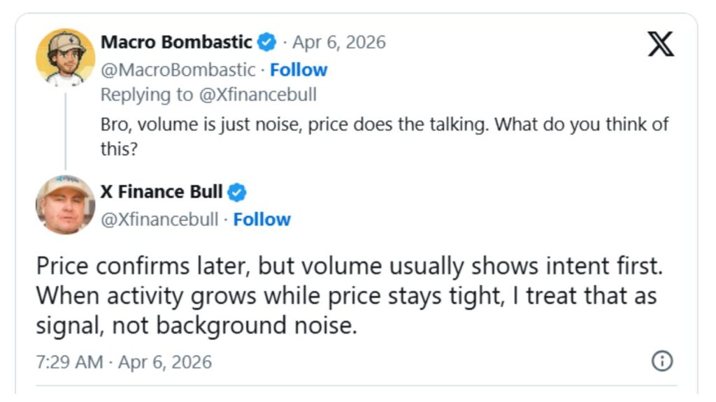 XRP 社区争论数量与价格