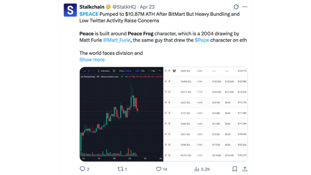 诚实的风险评估