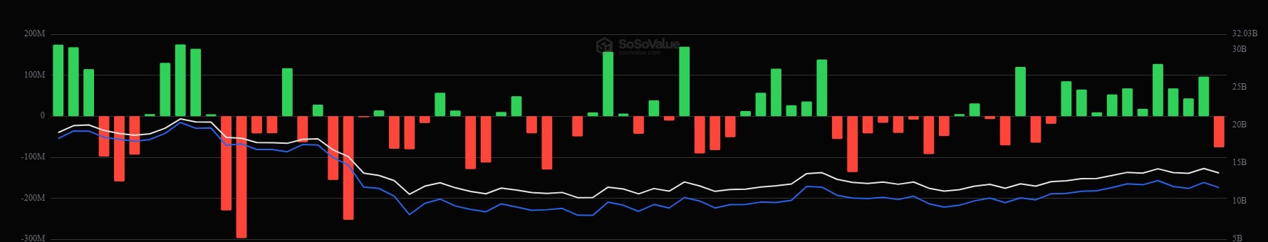 2026 年以太坊 ETF 每日流量