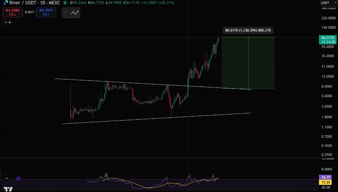 X 的河流价格图