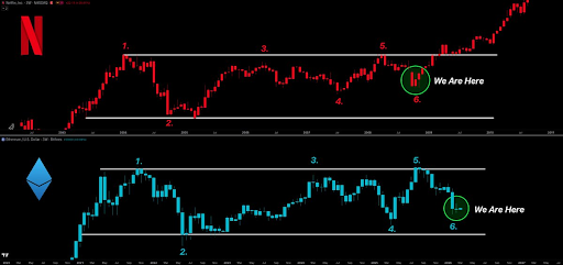 《以太坊》 Netflix