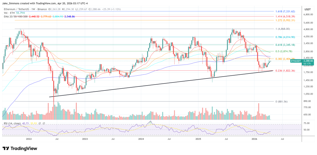 以太坊价格走势图