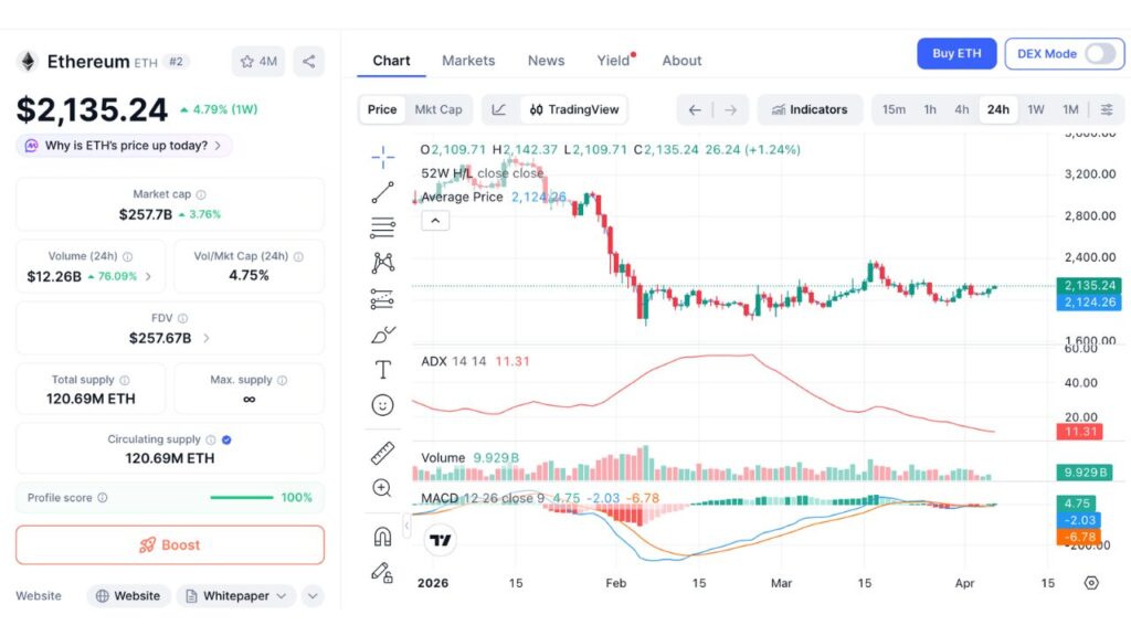 ETH 24小时价格走势图