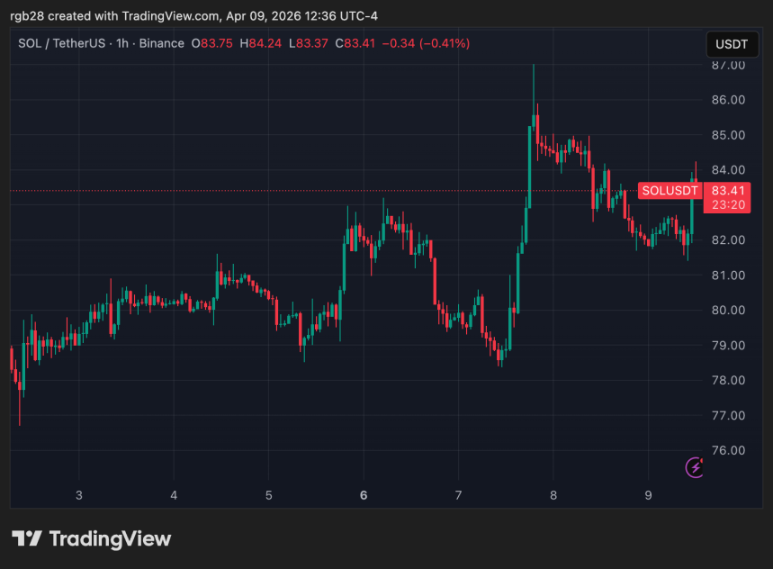 Solana、SOL、SOLUSDT