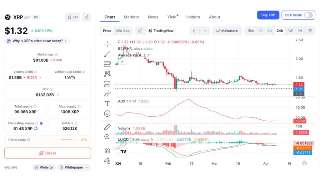 XRP 24小时价格图（2026年4月7日更新）
