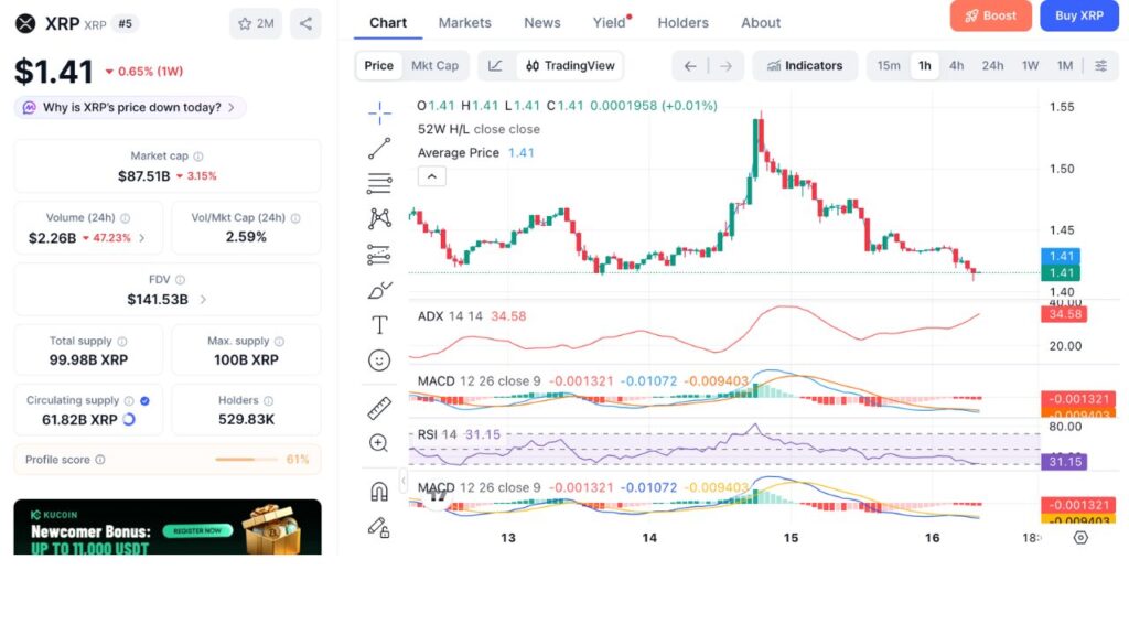 XRP 1H 价格图表（来源：CoinMarketCap）