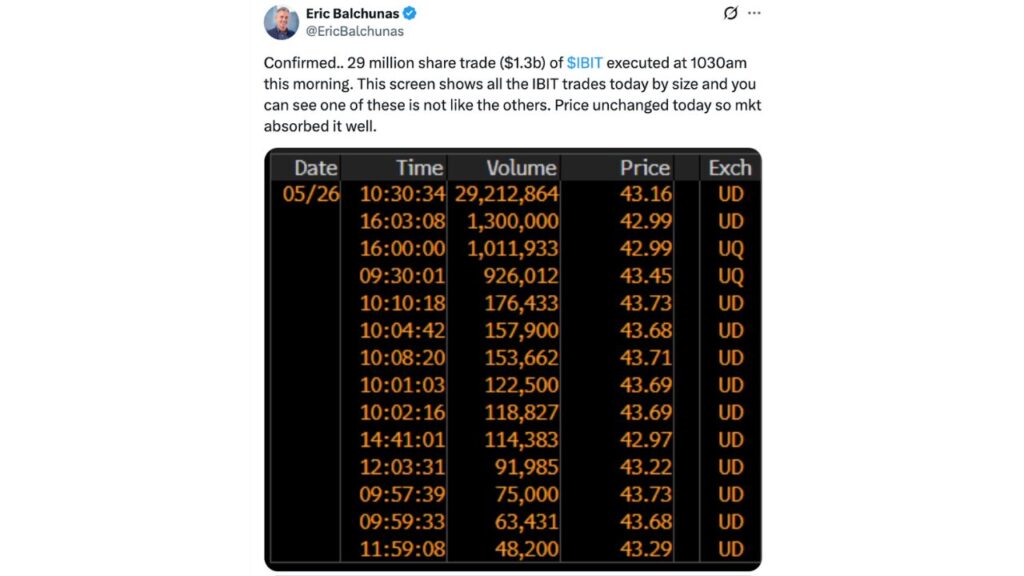 BlackRock IBIT 暗池促销 $1.3B